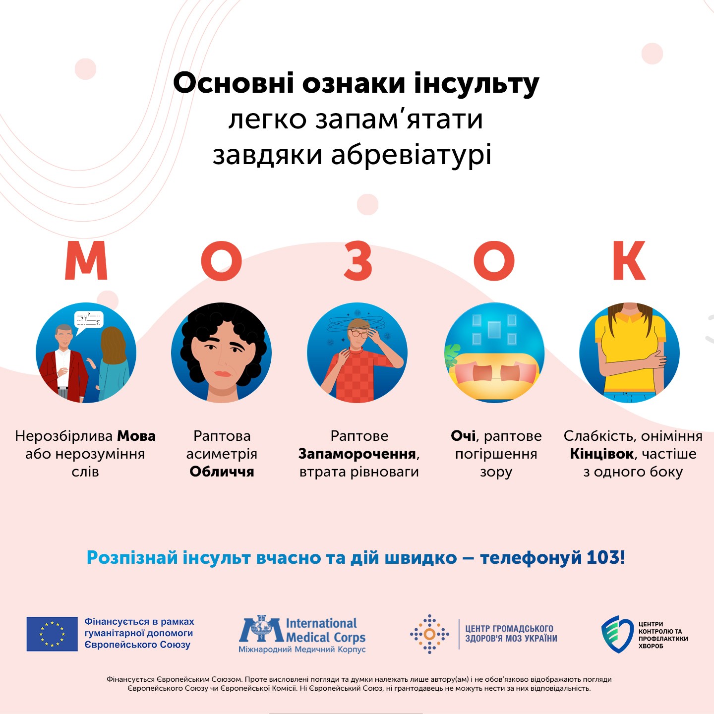 Що потрібно знати про інсульт