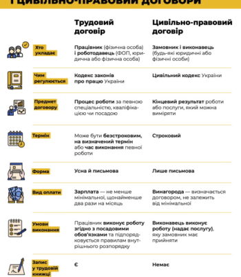 Чим відрізняються ТД і ЦПД