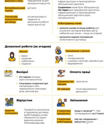 Інфографіка зміни у законодавстві під час війни_page-0001