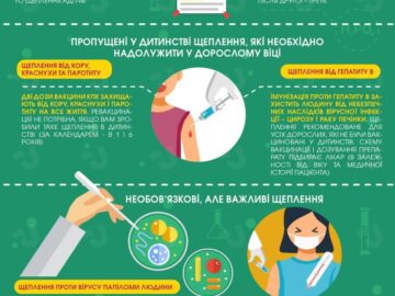 ЩЕПЛЕННЯ ВЧАСНО - ЗДОРОВ'Я НАДОВГО!