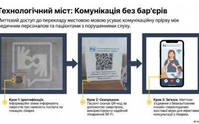 Бебар’єрність 2026_page-0005