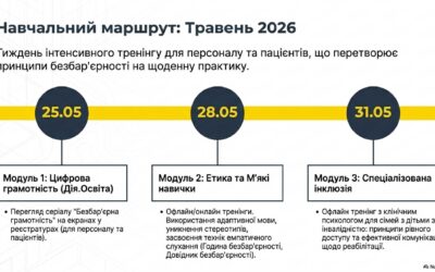 Бебар’єрність 2026_page-0008