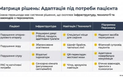 Бебар’єрність 2026_page-0009