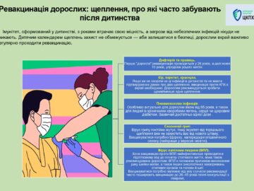 Ревакцинація дорослих: щеплення, про які часто забувають після дитинства